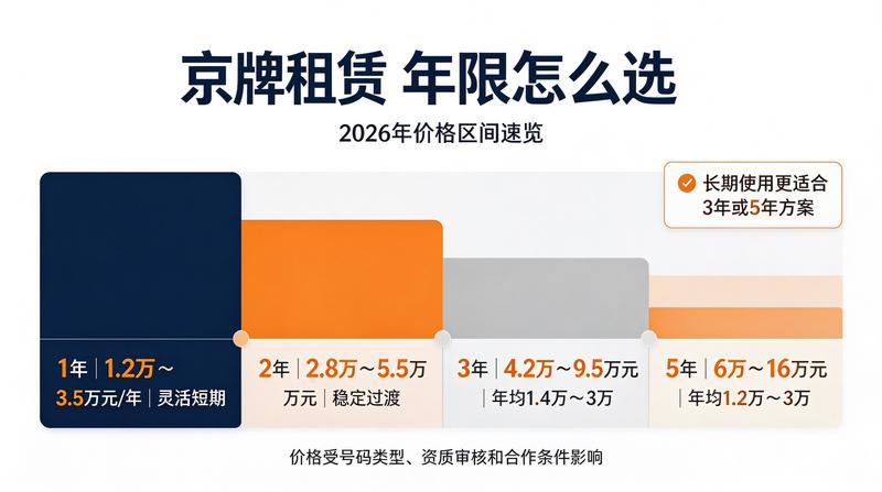 2026年京牌租赁最新报价单展示