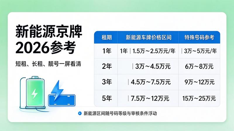 王强